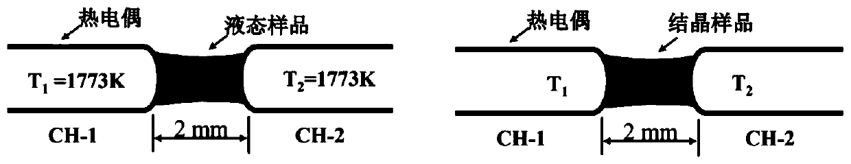 Method capable of controlling uniform crystal and eliminating needle crystal