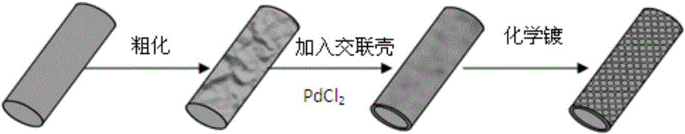 Method for chemical silver-plating of aramid conductive fibers