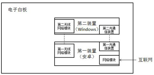 Electronic whiteboard system and network configuration method thereof