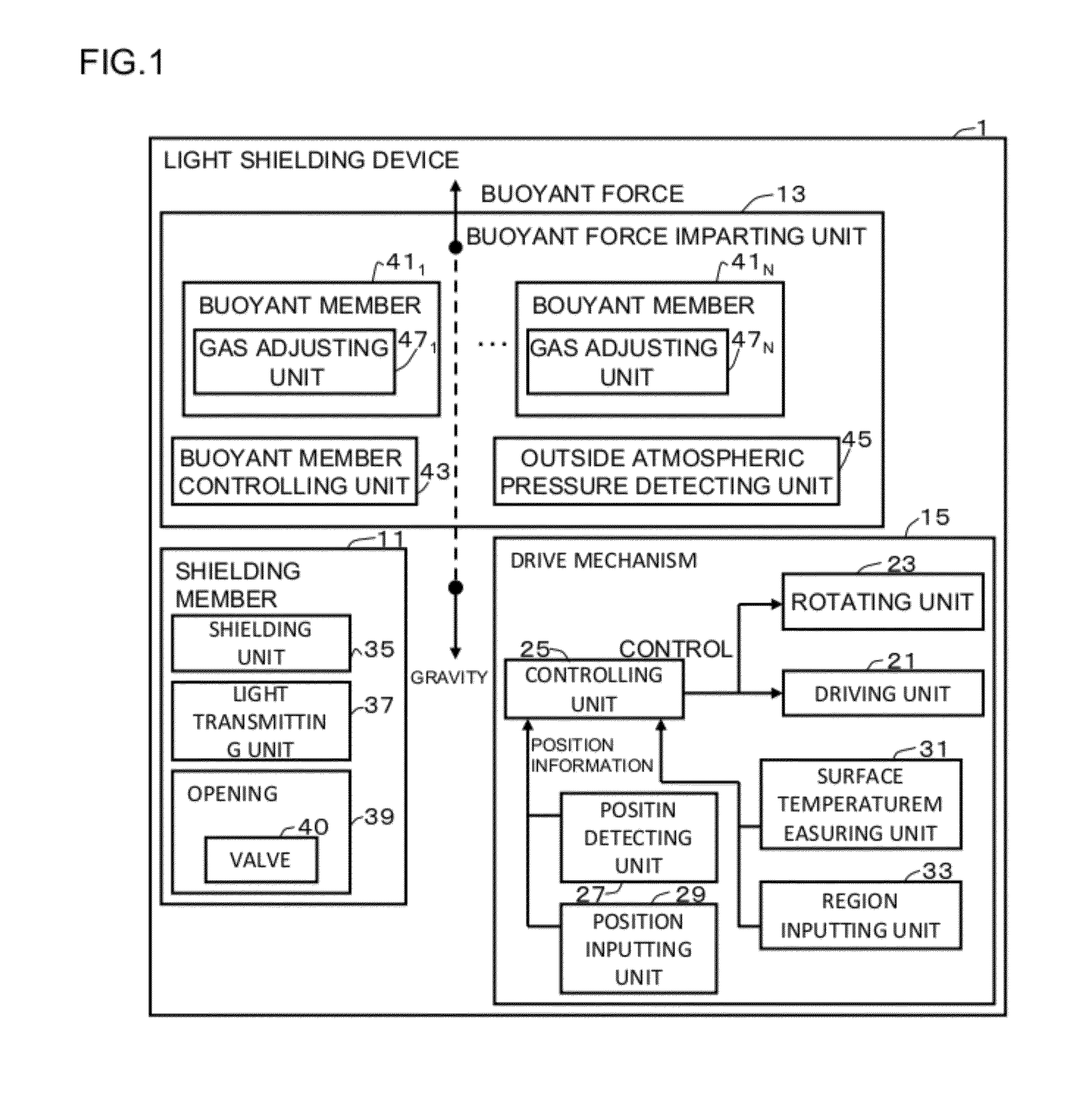 Light shielding device and light shielding method