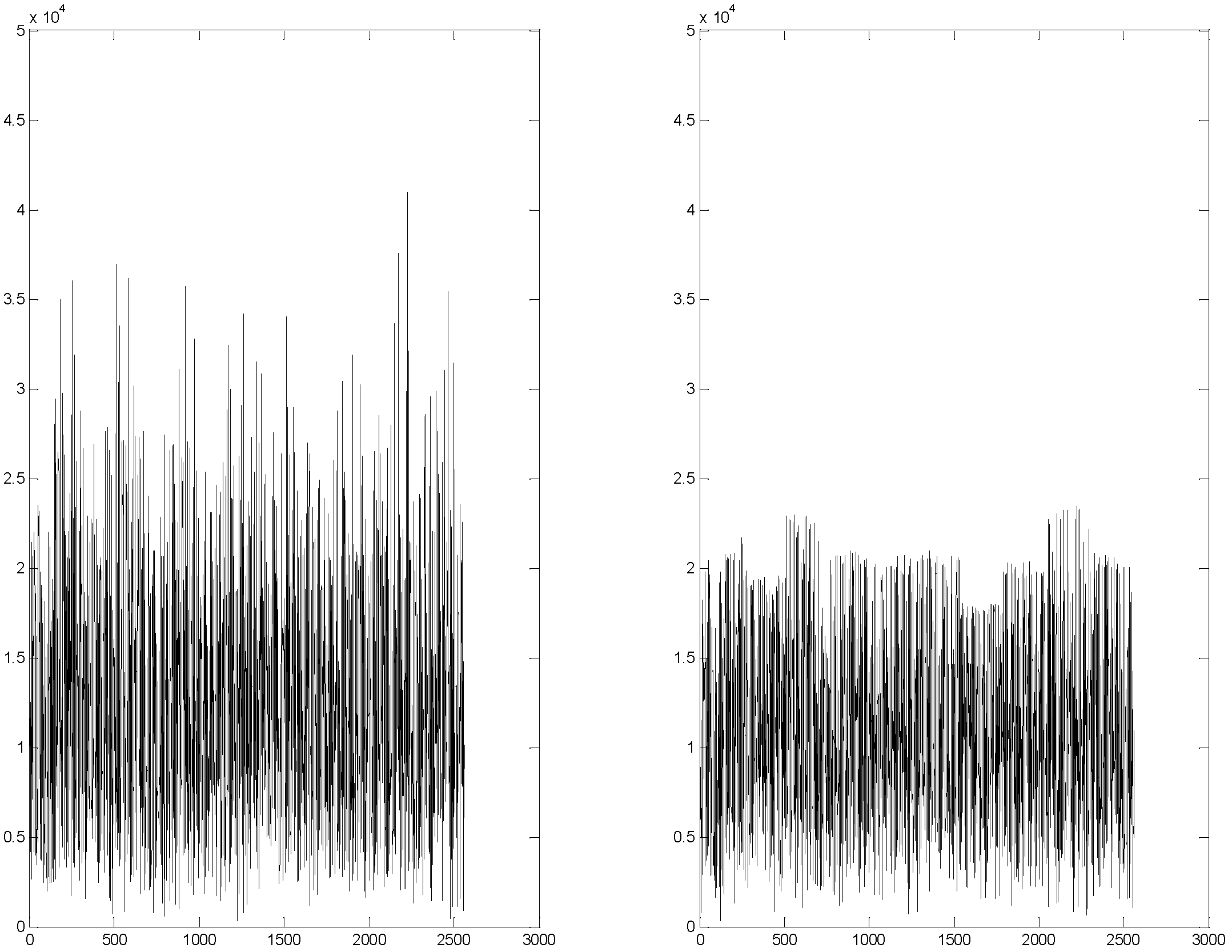 OFDM (Orthogonal Frequency Division Multiplexing) peak-to-average power ratio lowering method based on constellation linear expansion