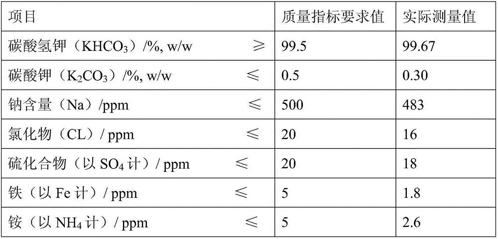 Production method of high-purity non-caking ammonium-free potassium bicarbonate