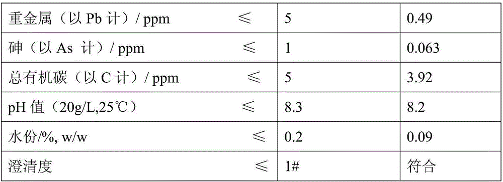 Production method of high-purity non-caking ammonium-free potassium bicarbonate