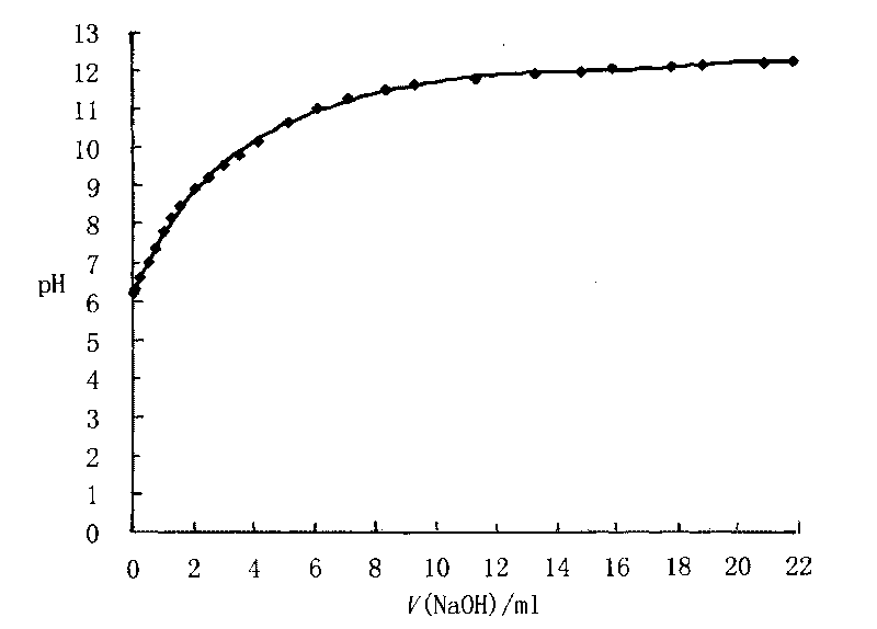 Functional group content measuring method in theabrownin of Pu'er tea