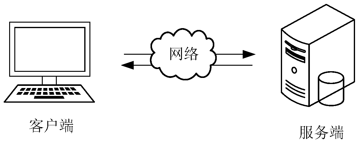 Visual attack and defense graph generation method and device, computer equipment and storage medium