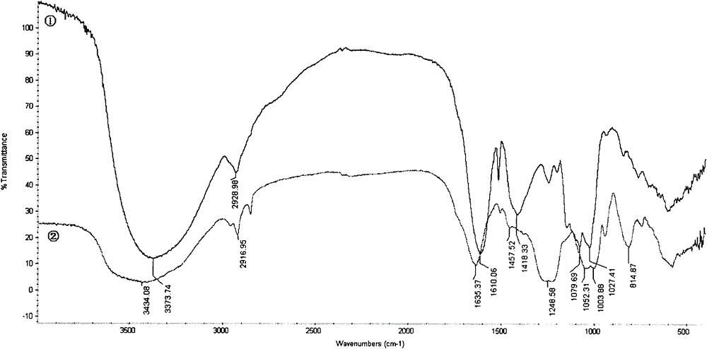 A kind of anti-duck viral hepatitis polysaccharide and its molecular modification