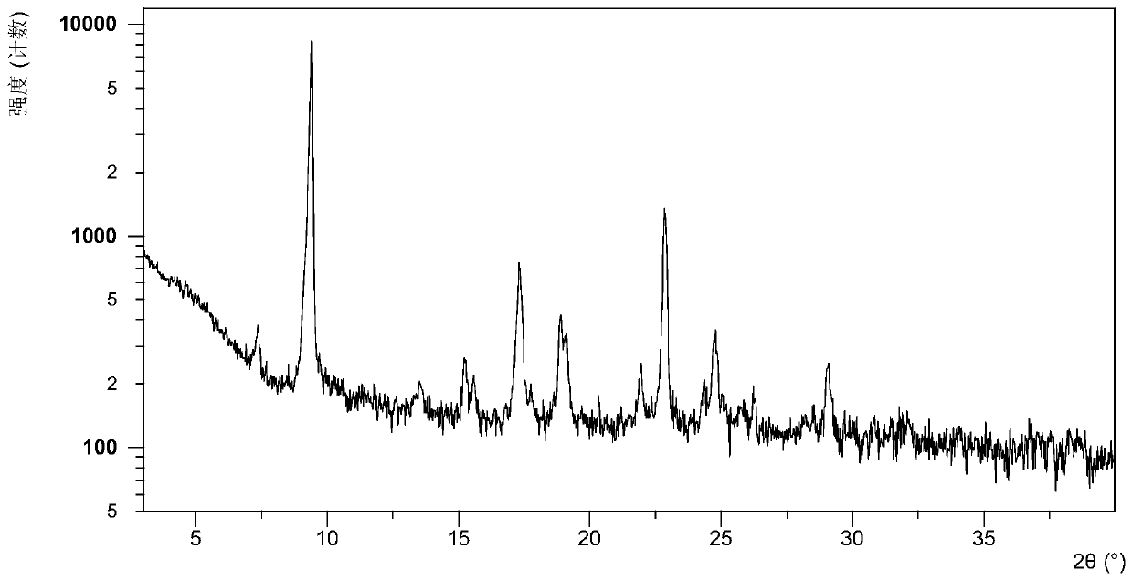 Crystal form b of abt-888 and its preparation method and application