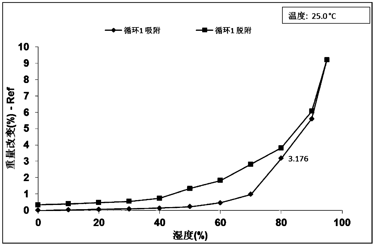 Crystal form b of abt-888 and its preparation method and application