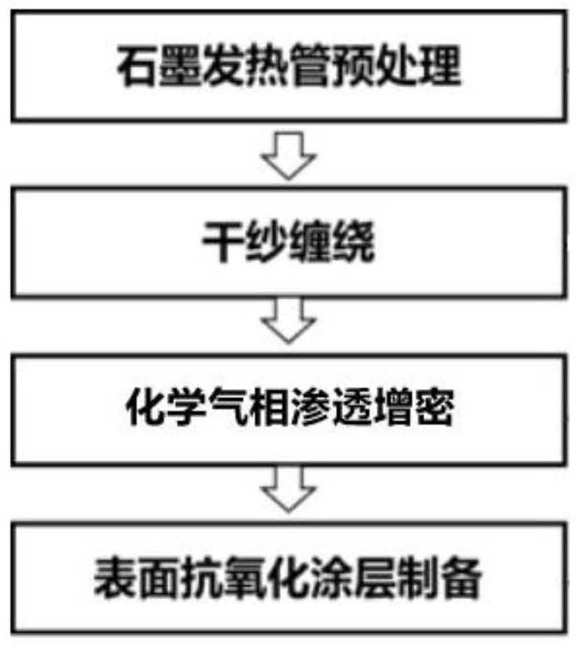 Fiber-wound reinforced graphite heating tube structure and preparation method thereof