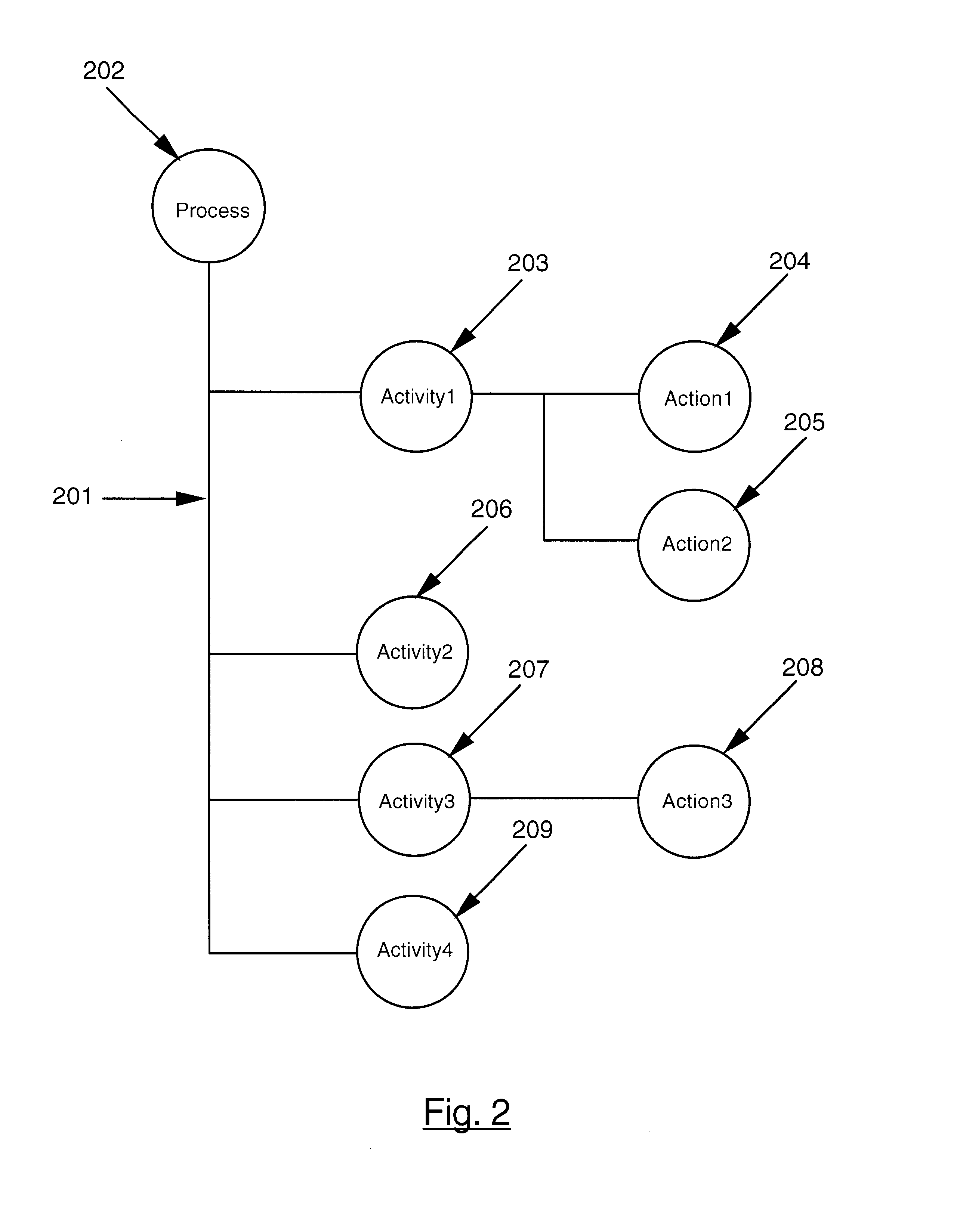 Lightweight directory access protocol workflow management system