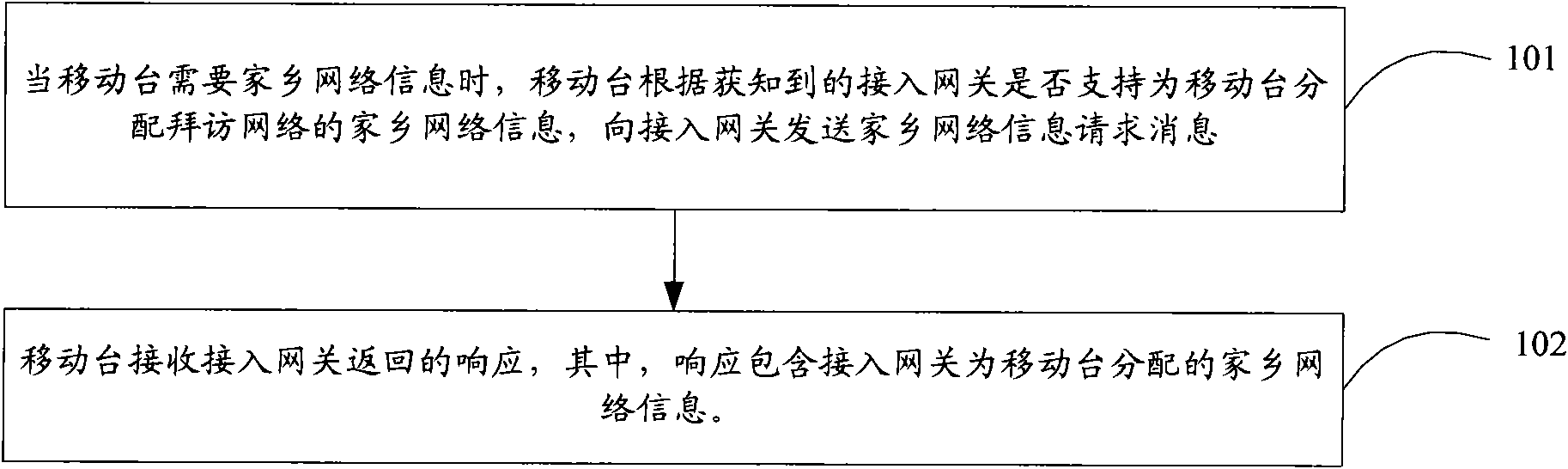 Method, apparatus and system for acquiring network information