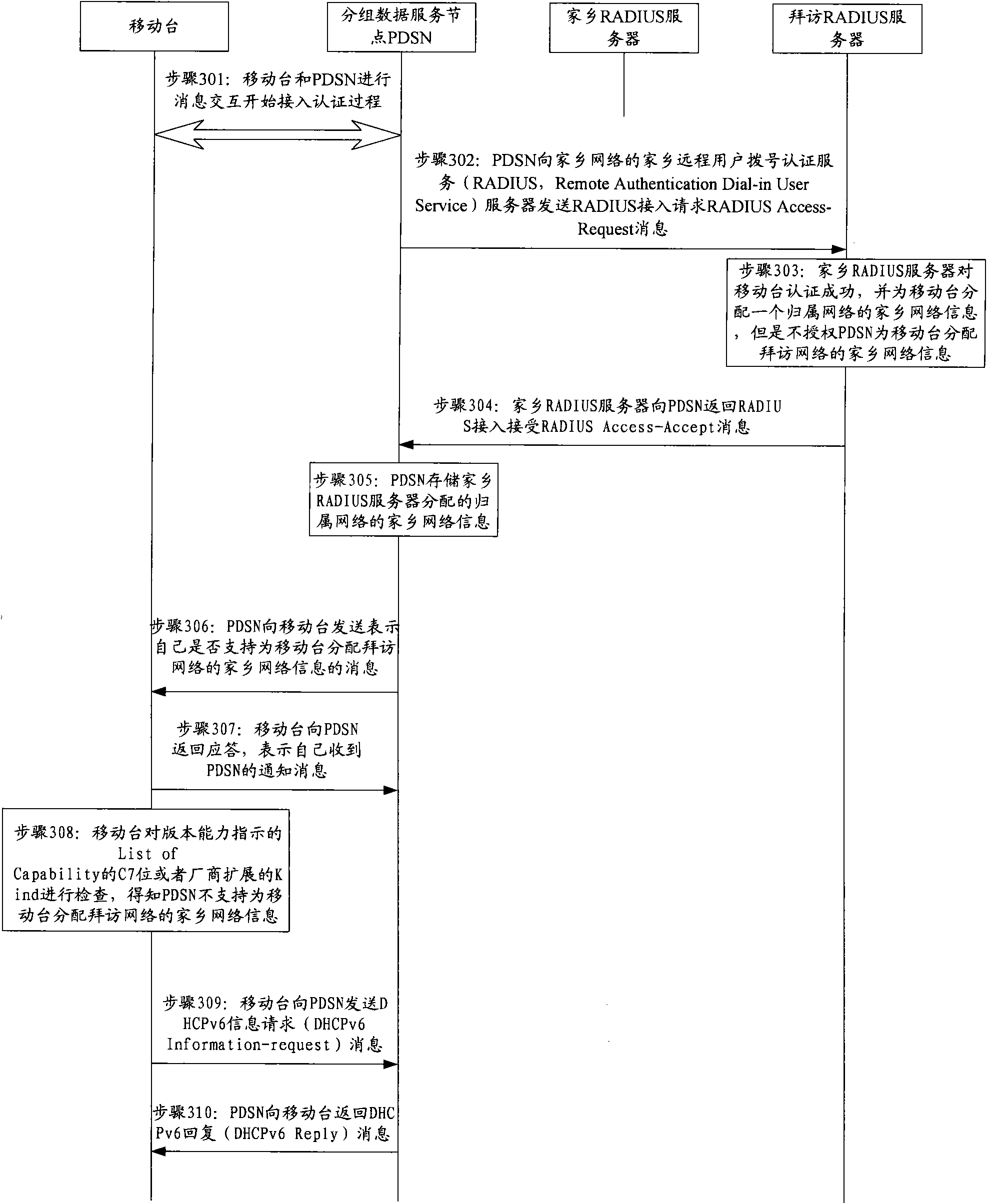 Method, apparatus and system for acquiring network information