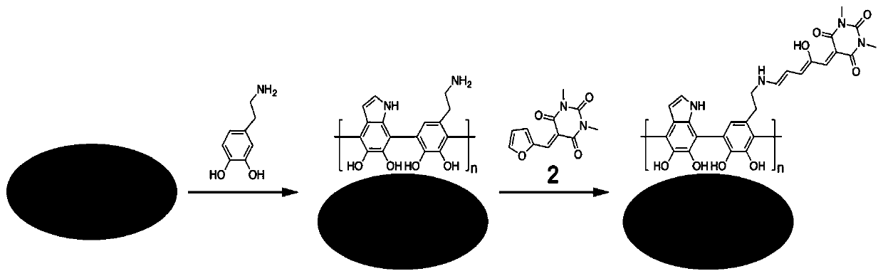 Green light induction controlled hydrophilic/hydrophobic intelligent surface material and preparation method and application thereof