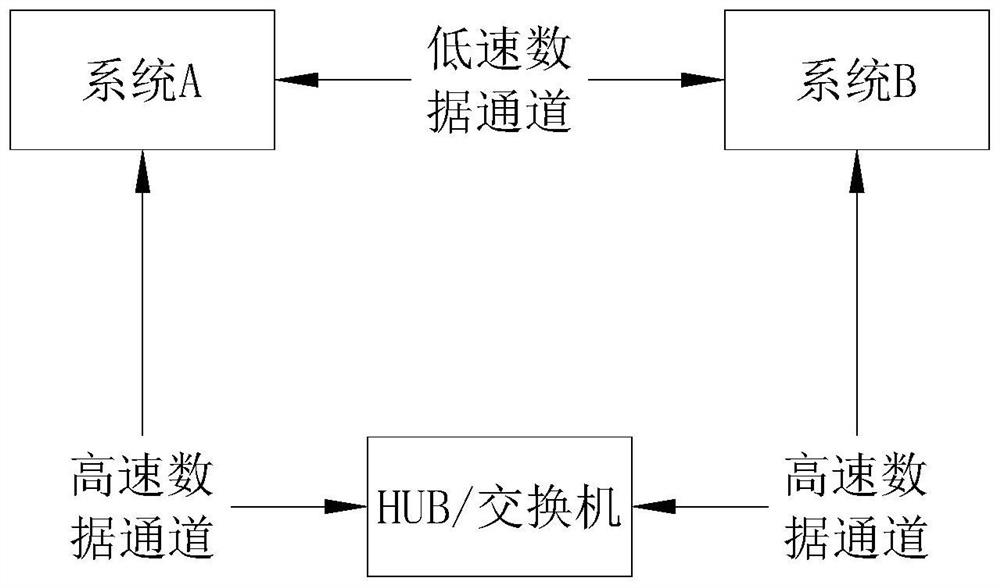 Cross-operating-system data transmission method