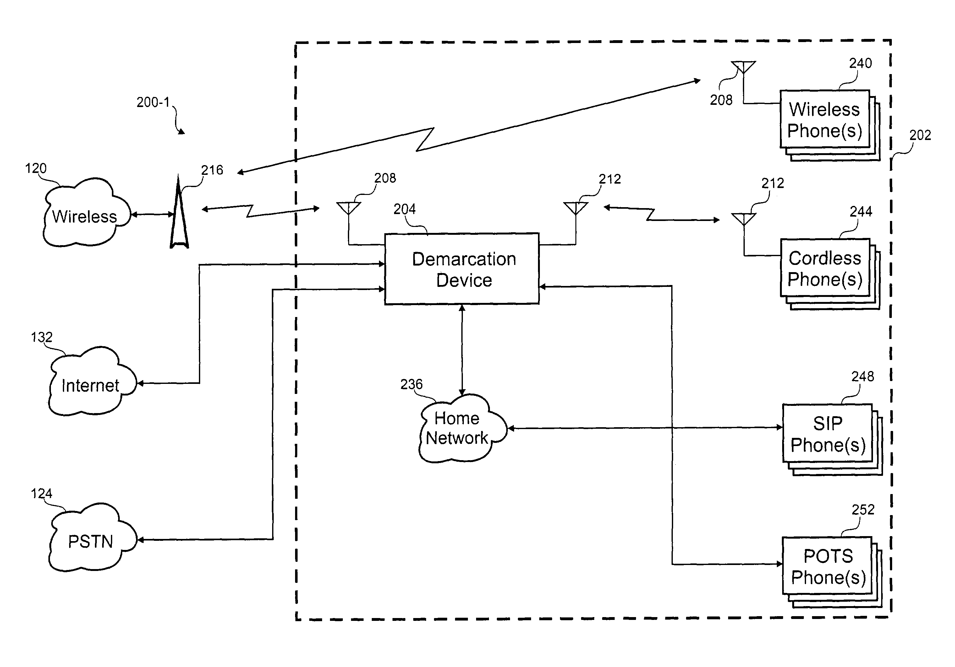 Personal communication service network interface device