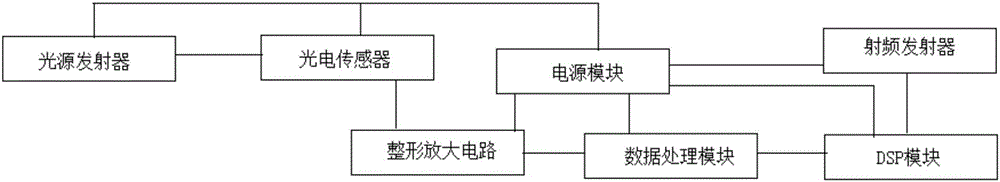 Water wheel rotational speed monitoring system based on photoelectric sensor