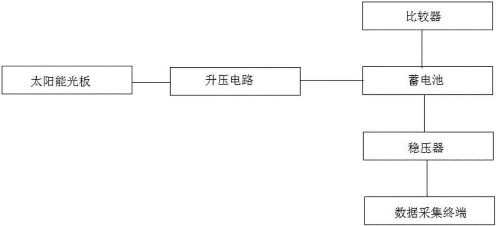 Water wheel rotational speed monitoring system based on photoelectric sensor