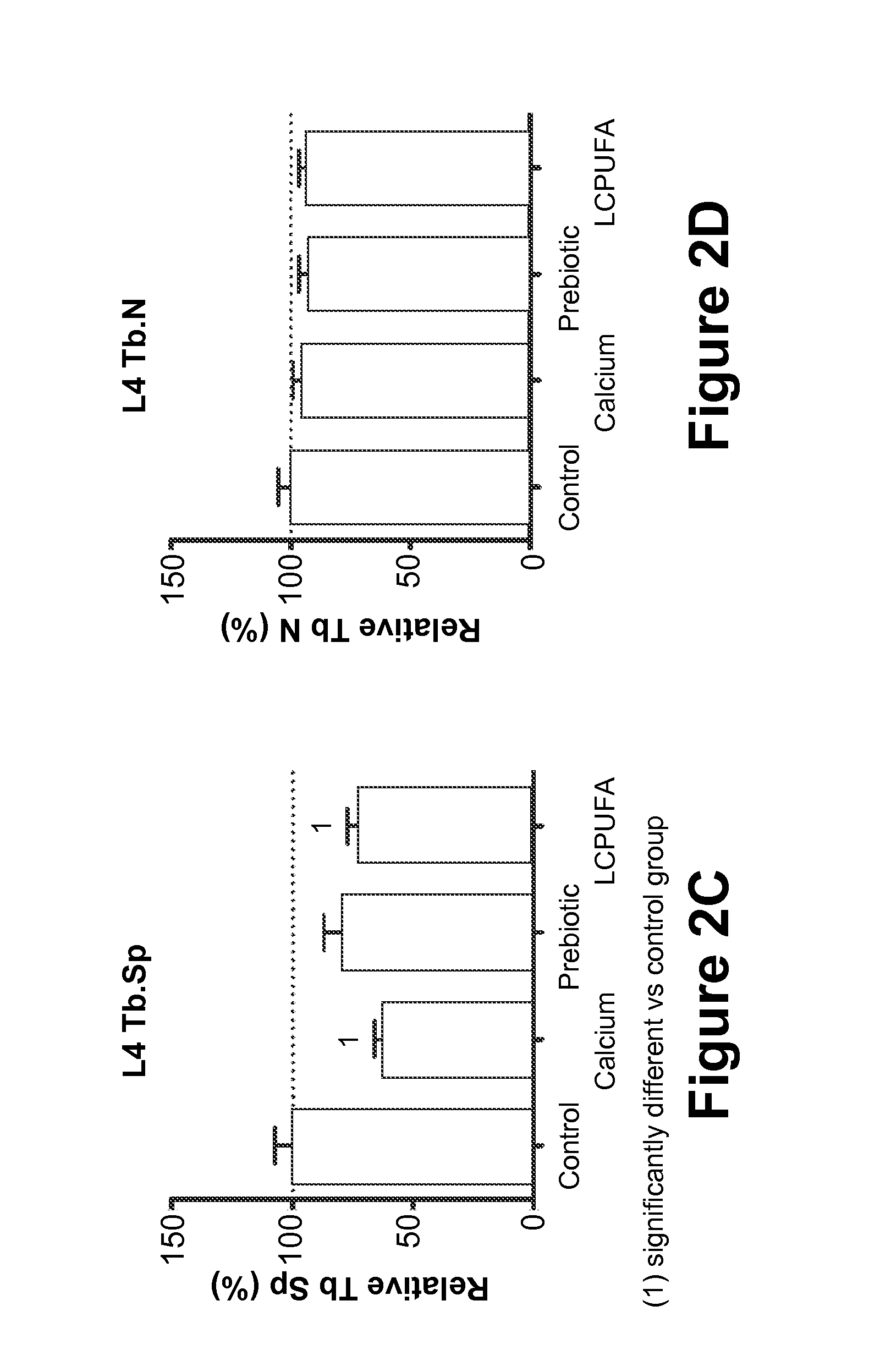 Methods for improving bone health in infants using prebiotics