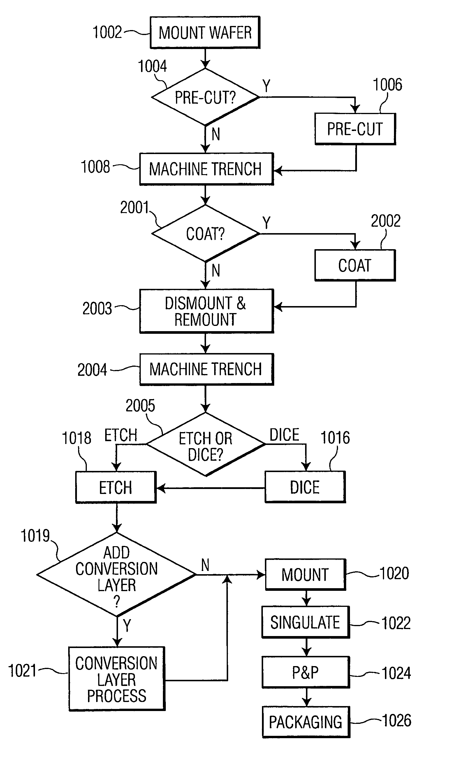 System and method for creating linear and non-linear trenches in silicon and other crystalline materials with a router