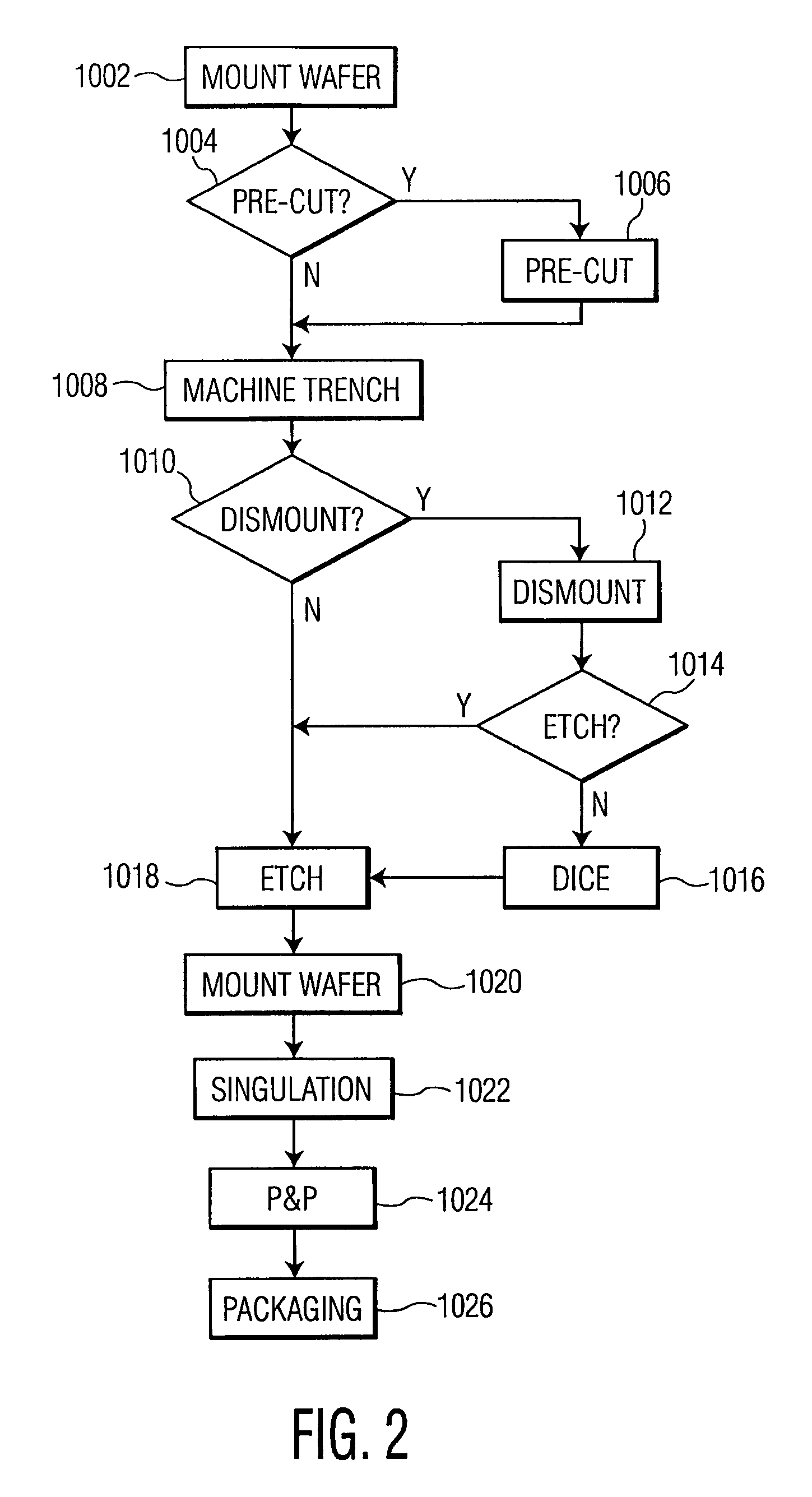 System and method for creating linear and non-linear trenches in silicon and other crystalline materials with a router