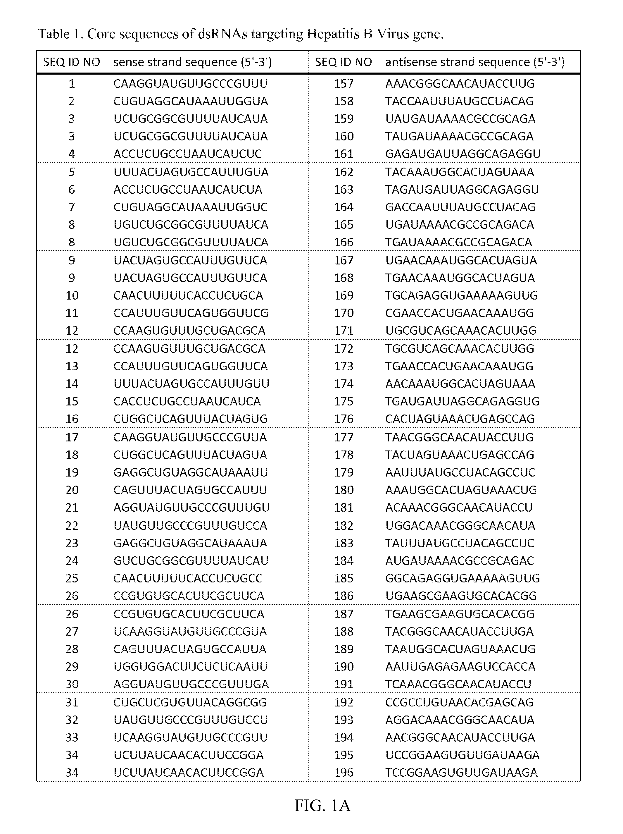 Compositions and methods for inhibiting gene expression of hepatitis B virus