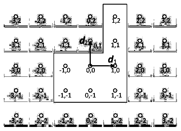 Optimal design method of multi-connected domino irregular sub-array plane