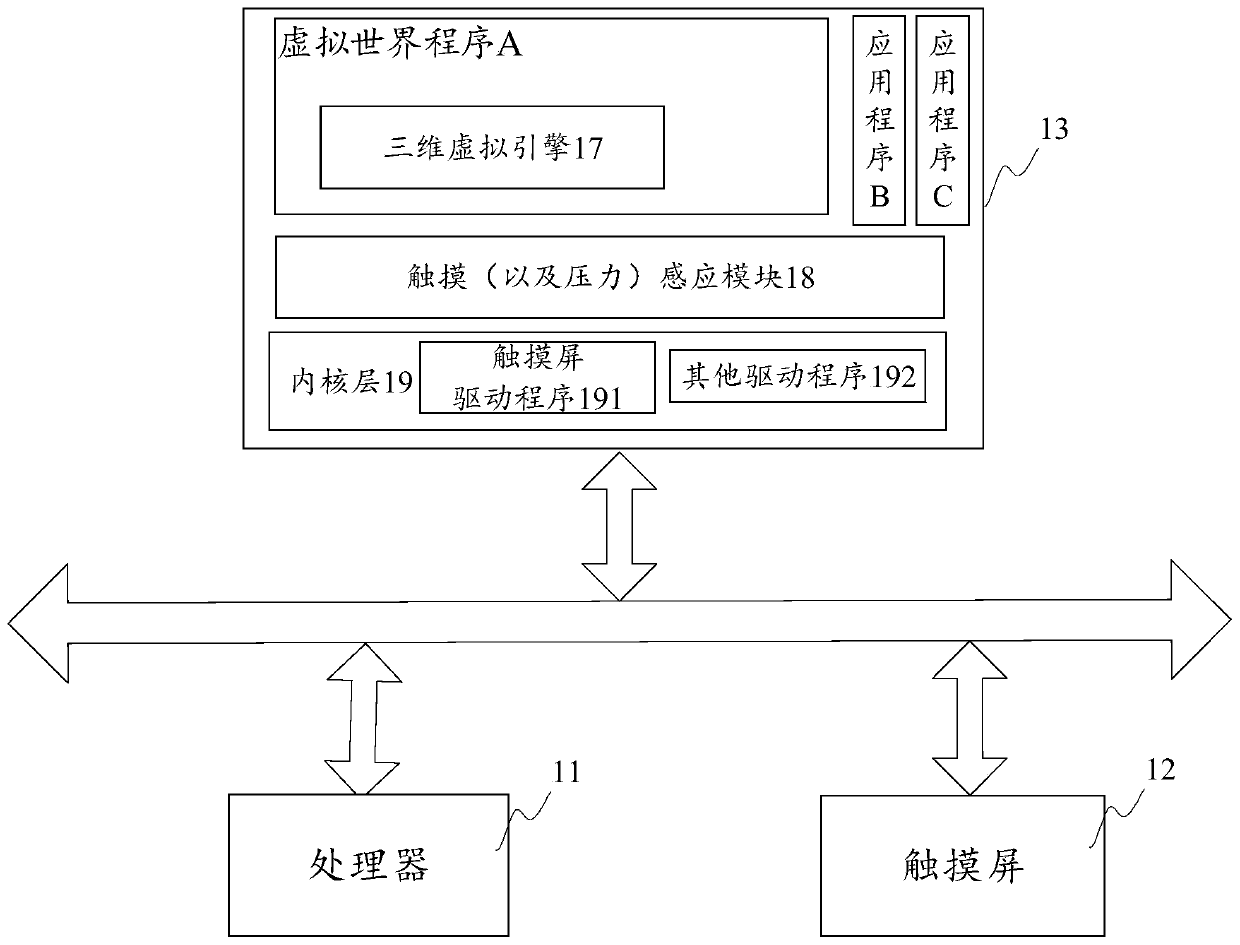 Virtual character control method and device for virtual world, equipment and medium