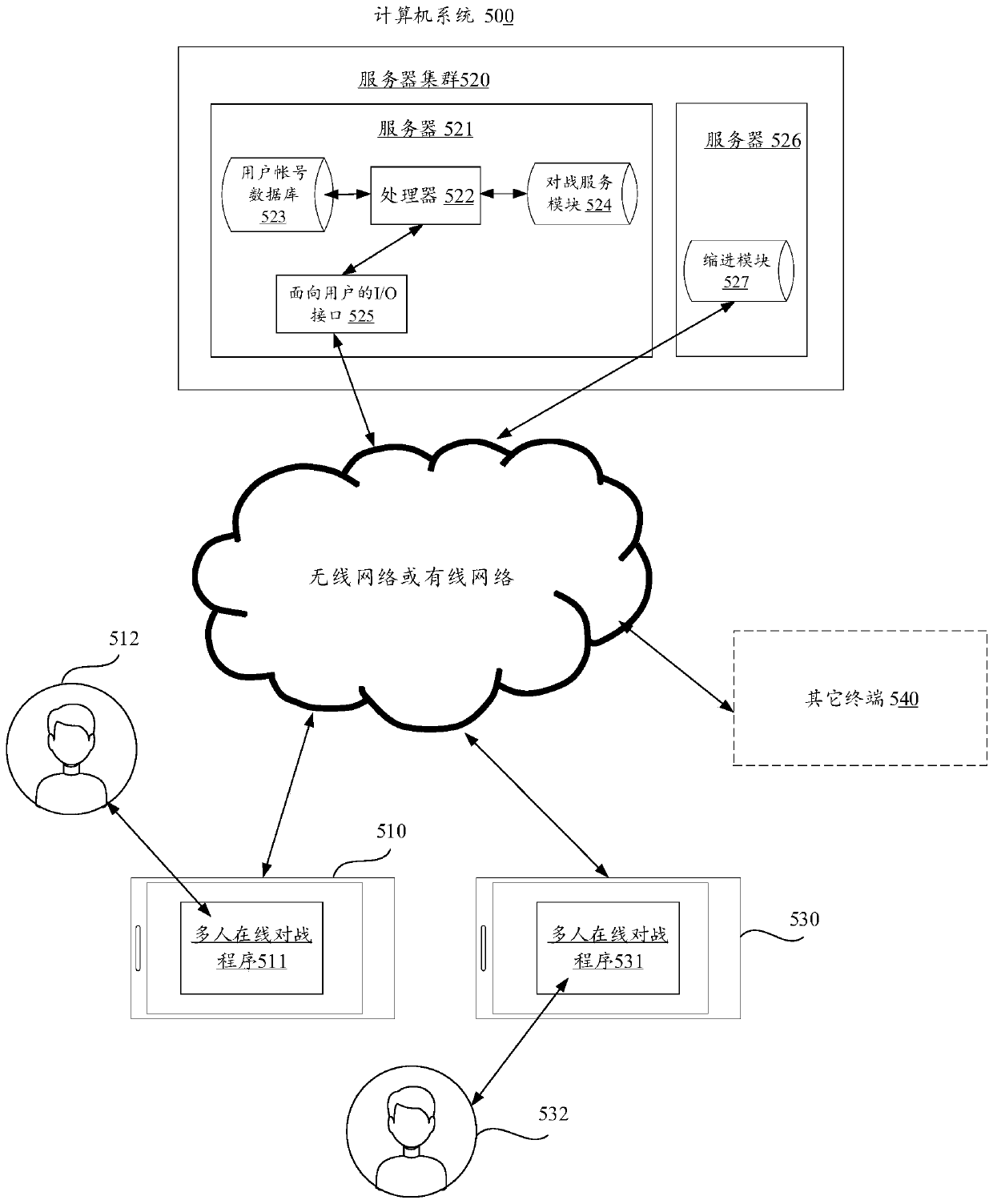 Virtual character control method and device for virtual world, equipment and medium