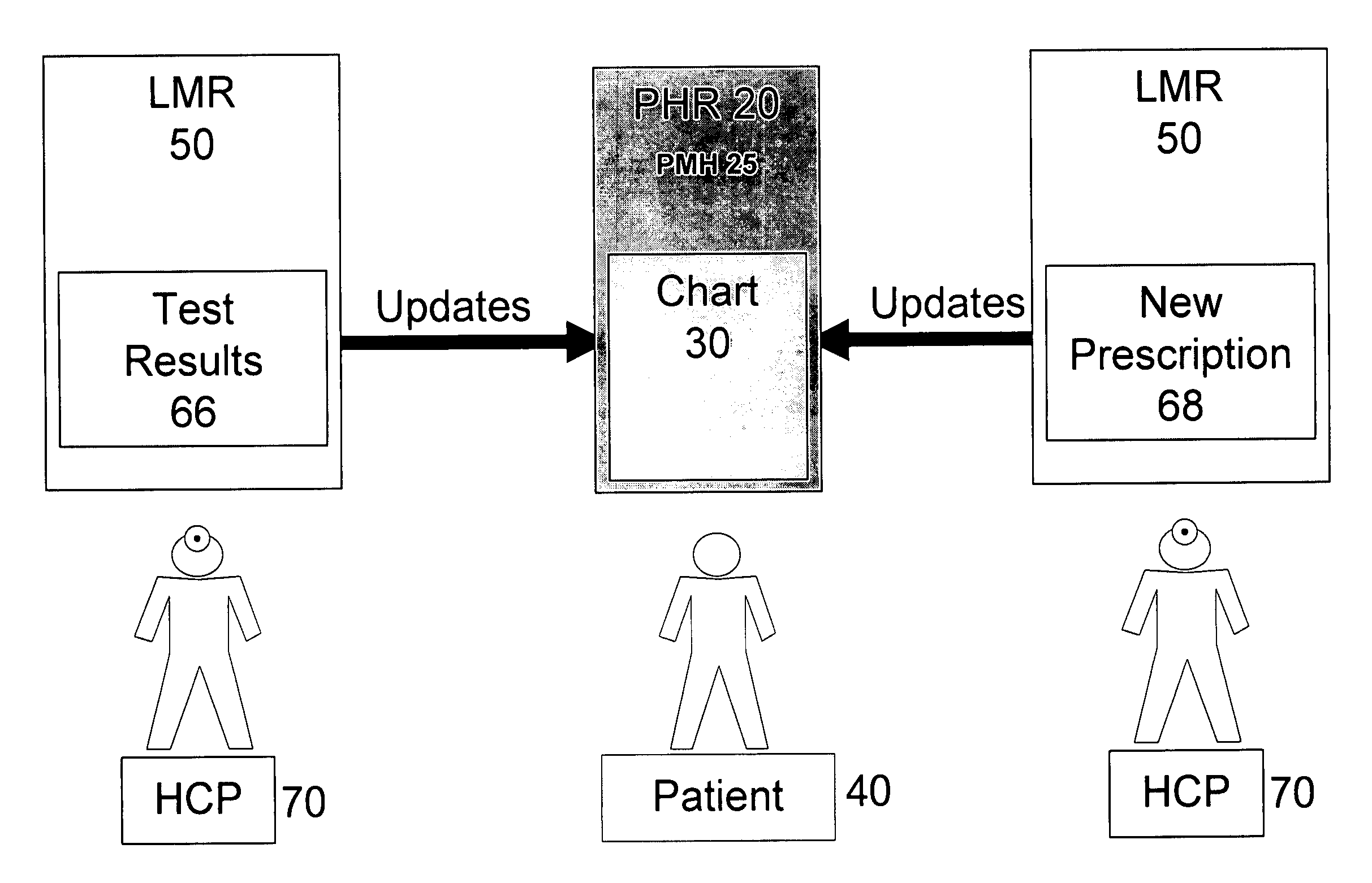 System and method for interactive integration of electronic medical health records