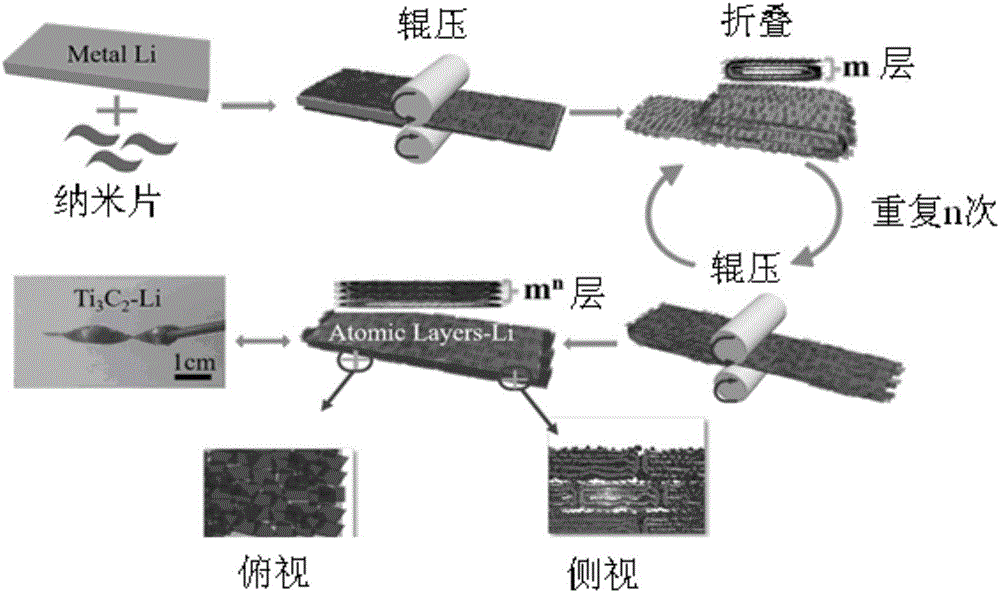 Preparation method of laminar composite for negative electrode of secondary metal lithium battery