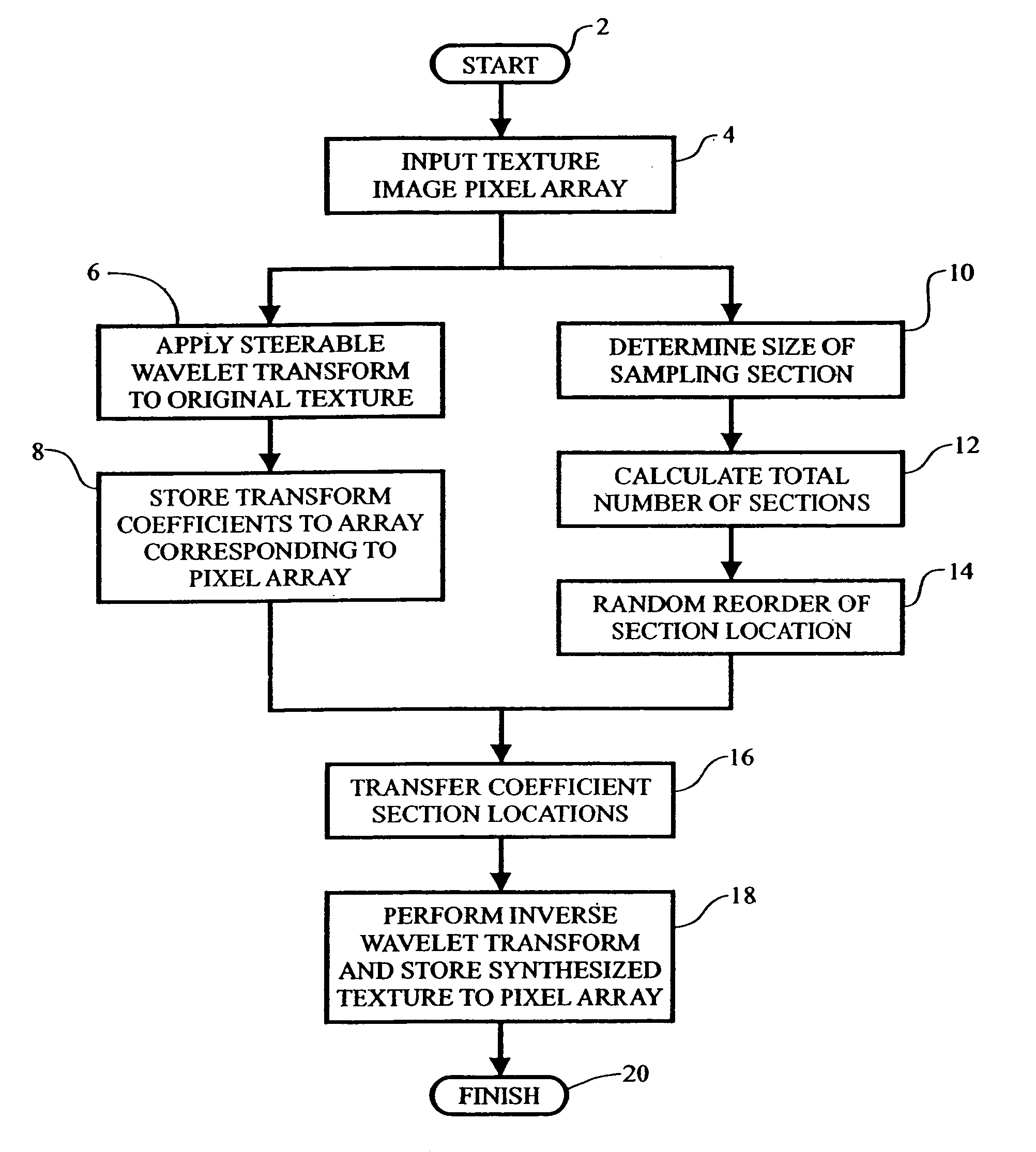 Block sampling based method and apparatus for texture synthesis