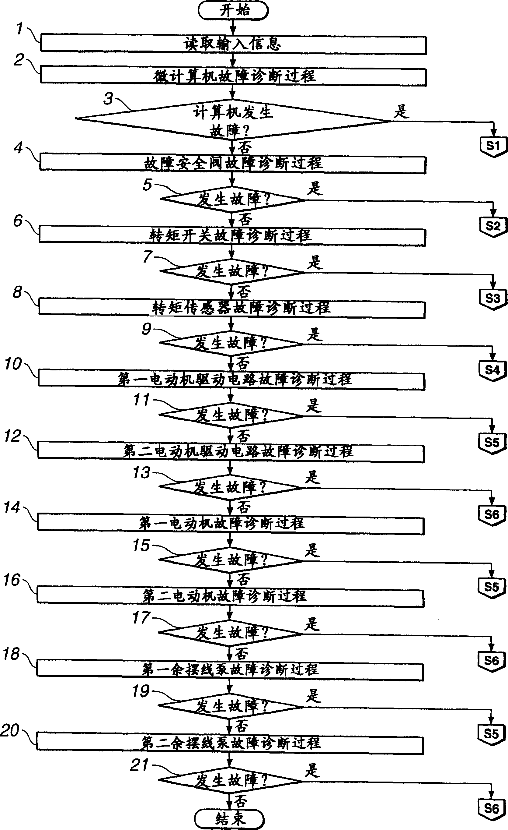 Power steering device and method of controlling the power steering device