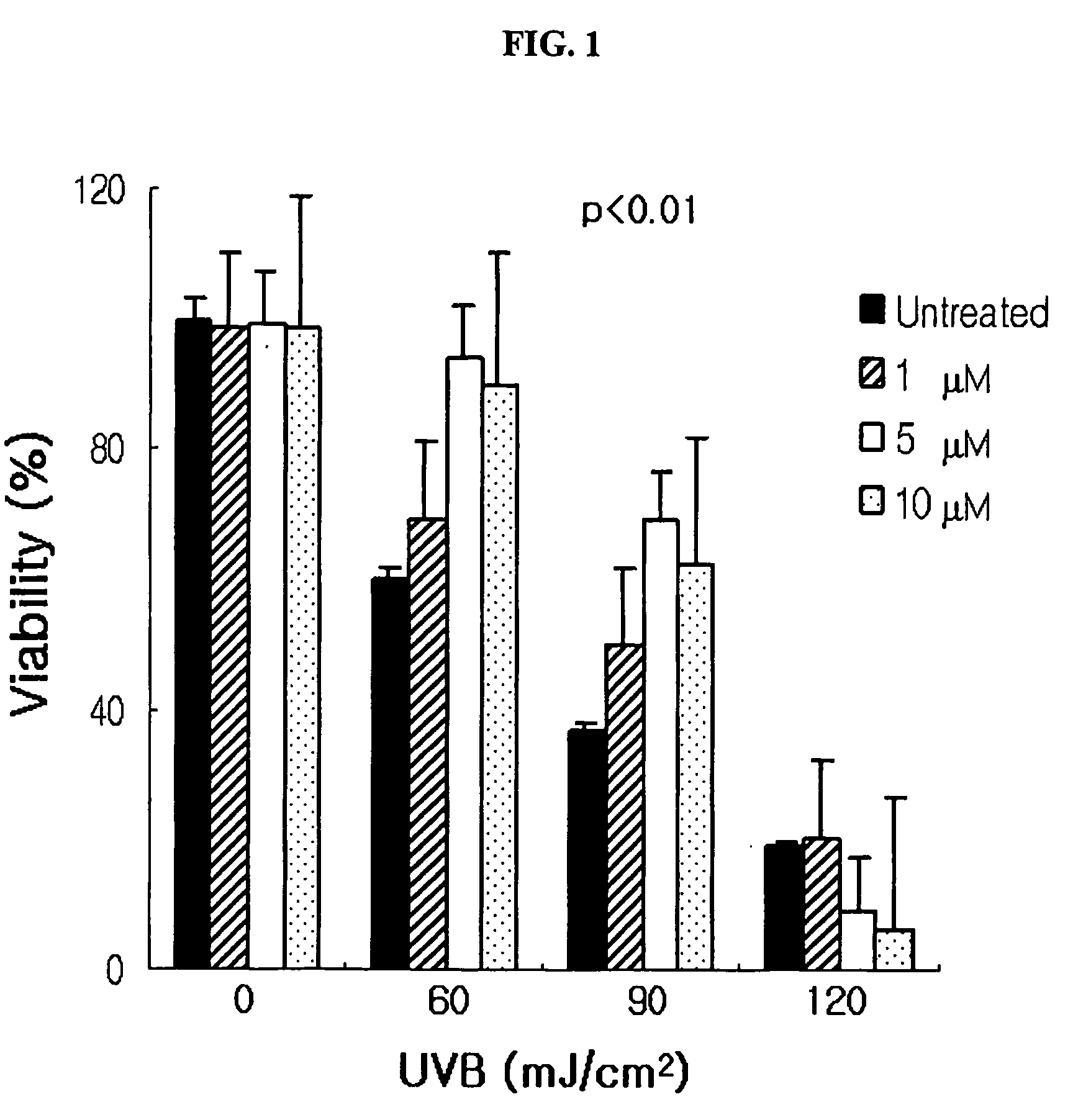 Agent for controlling bcl-2 expression comprising ginsenoside f1 as an active component