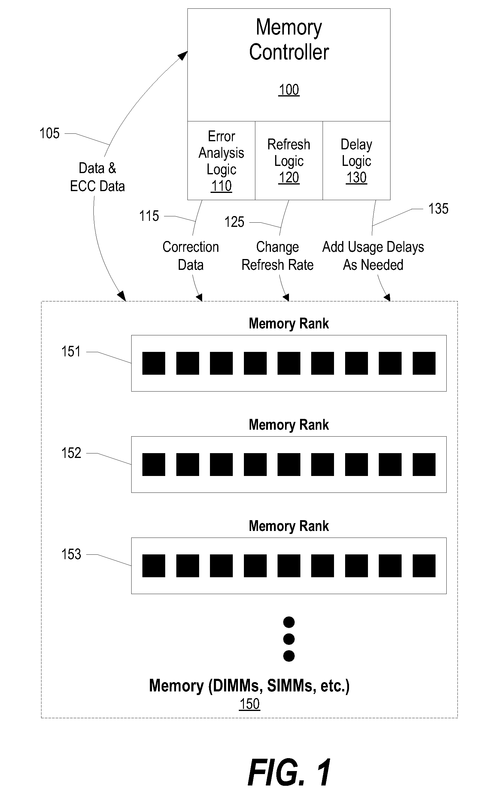 Using bit errors from memory to alter memory command stream