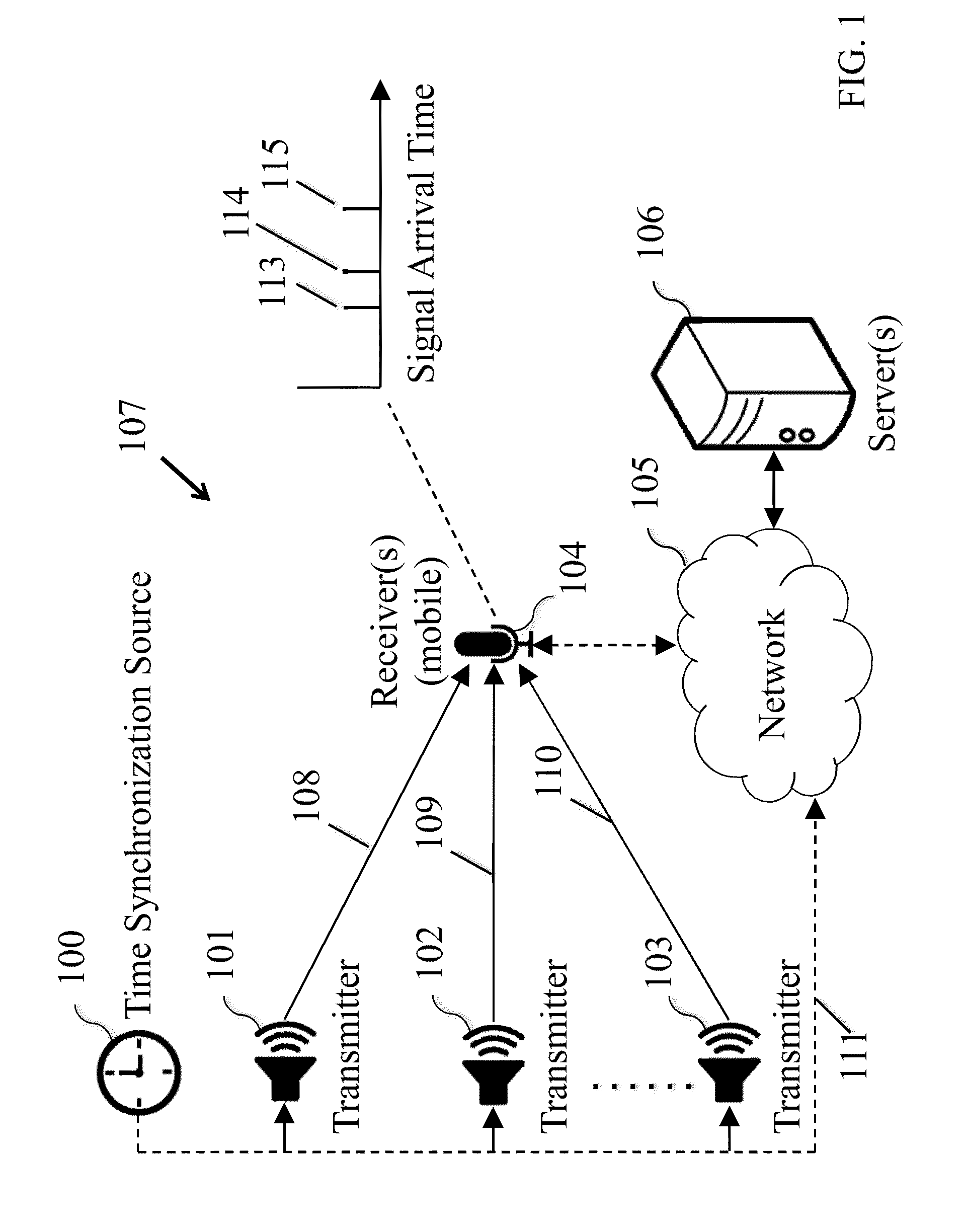 Method and System for Ultrasonic Signaling, Ranging and Location Tracking