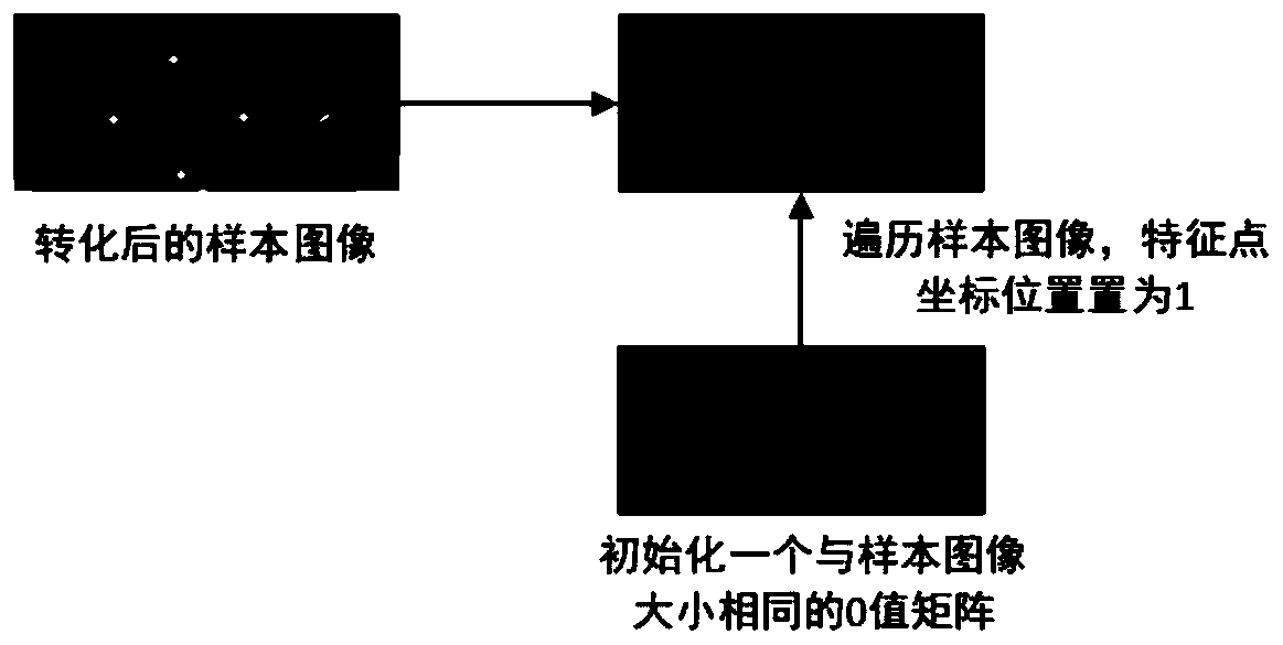 Multi-model fusion driven eye movement tracking method and system for mobile equipment