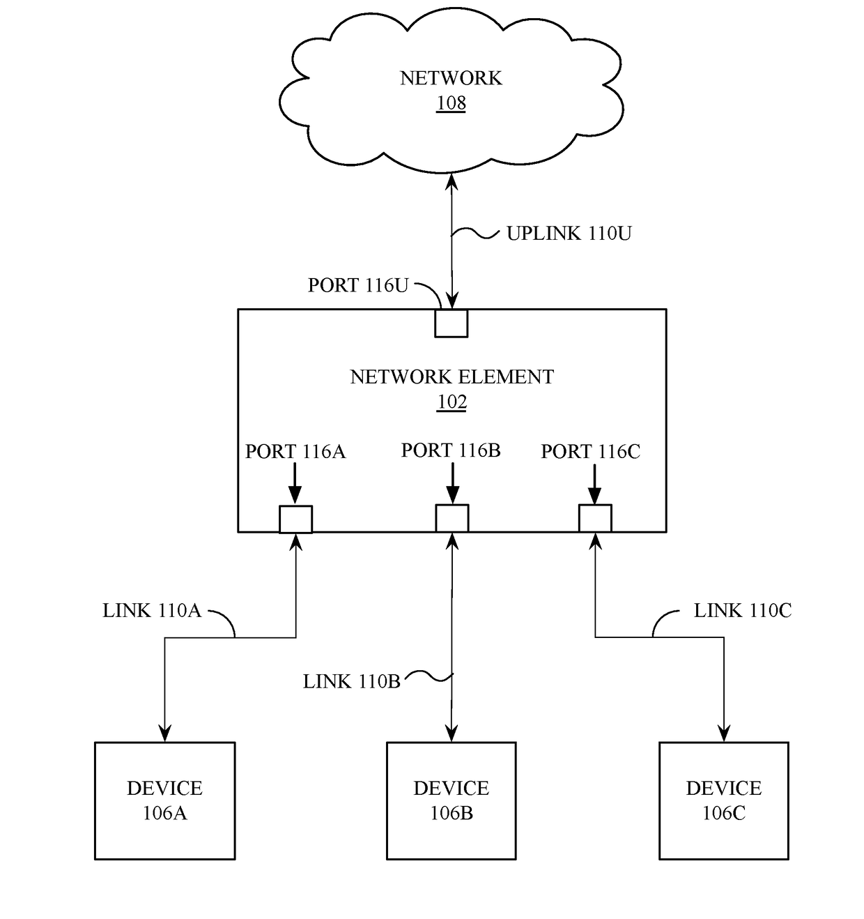 Software fib arp fec encoding