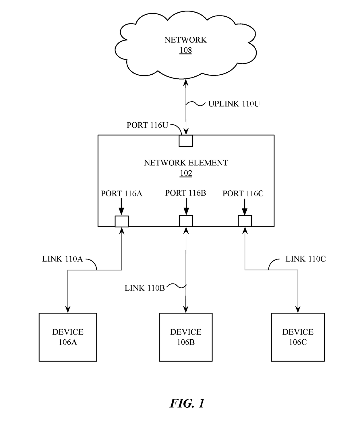 Software fib arp fec encoding