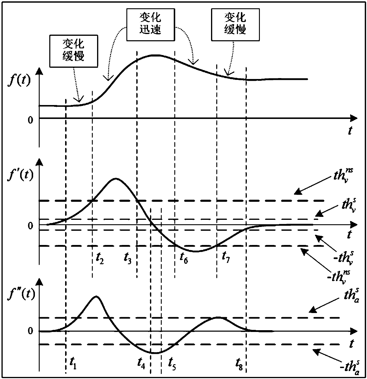 Steady state detection method and system for aluminum oxide production evaporation process