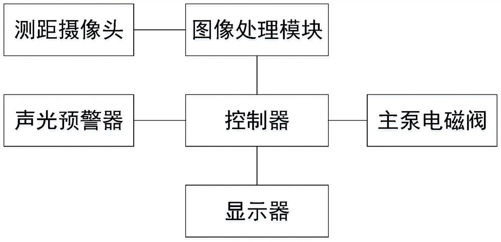 Operation machine rotation anti-collision method and system and operation machine