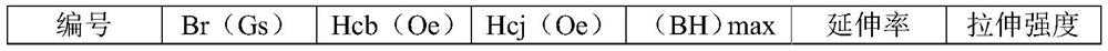 Regenerated rubber magnet and preparation method and application thereof