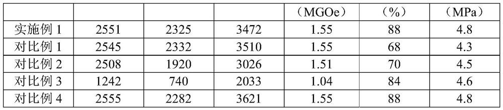 Regenerated rubber magnet and preparation method and application thereof