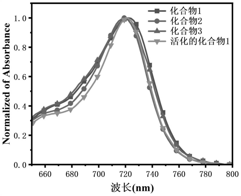 Xanthene-hemicyanine near-infrared fluorescent dye as well as synthesis method and application thereof