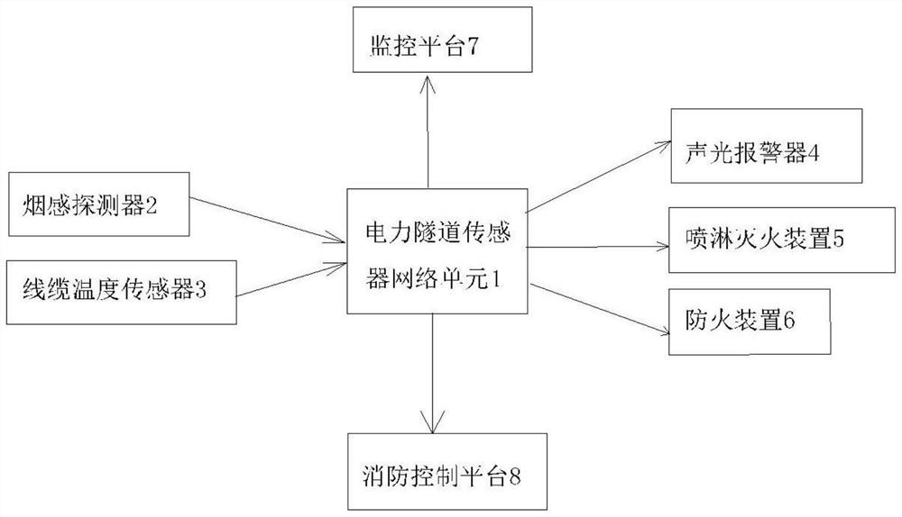 Fire extinguishing equipment with alarm for electric power tunnel