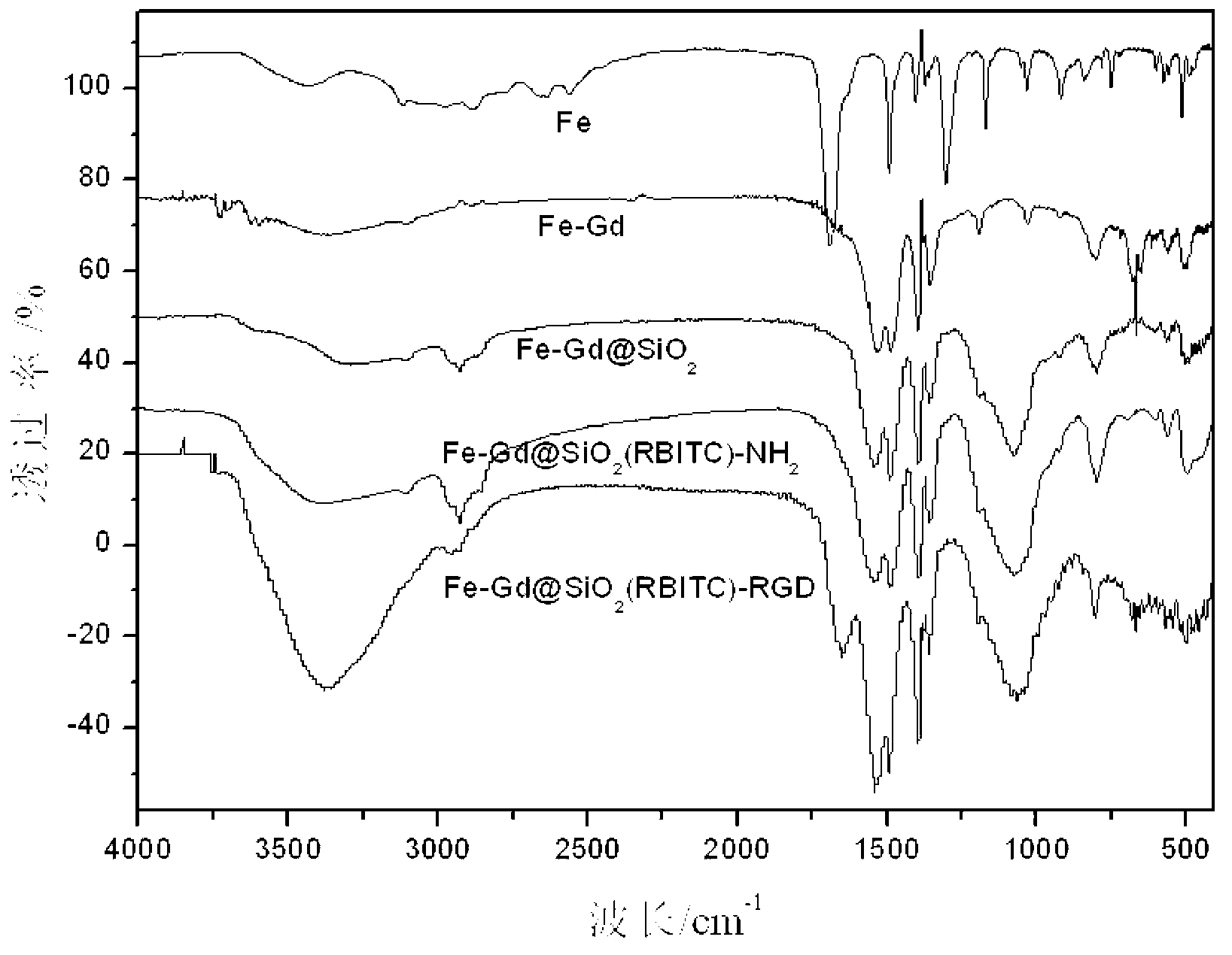 Multifunctional coordination copolymer nanometer material as well preparation method and application thereof