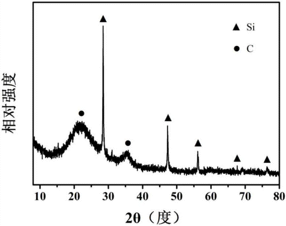 Method for preparing silicon carbon composite material by taking silicate glass as raw material, product thereof and application