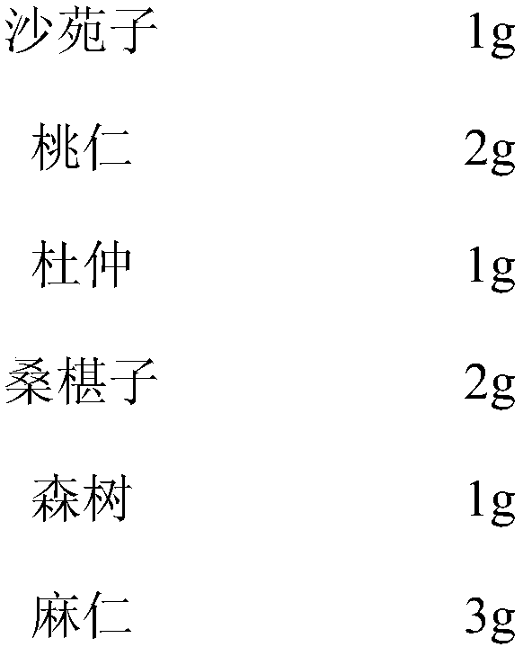 Cultivation bag material only used for coprinus comatus