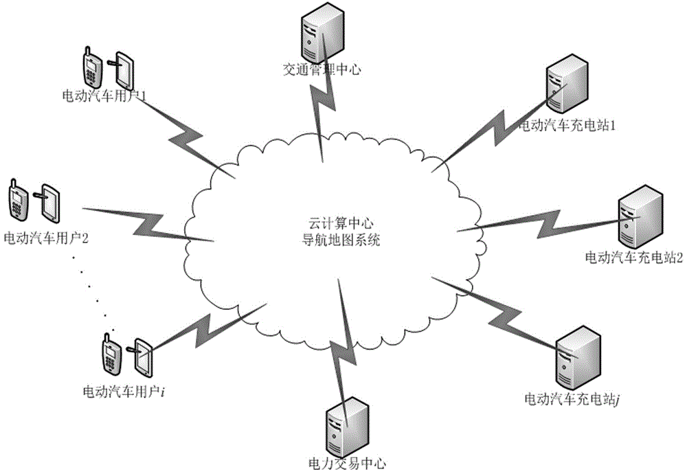 Multi-source data based auxiliary decision optimization method for charging of electric vehicle