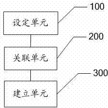 System and method for generating website