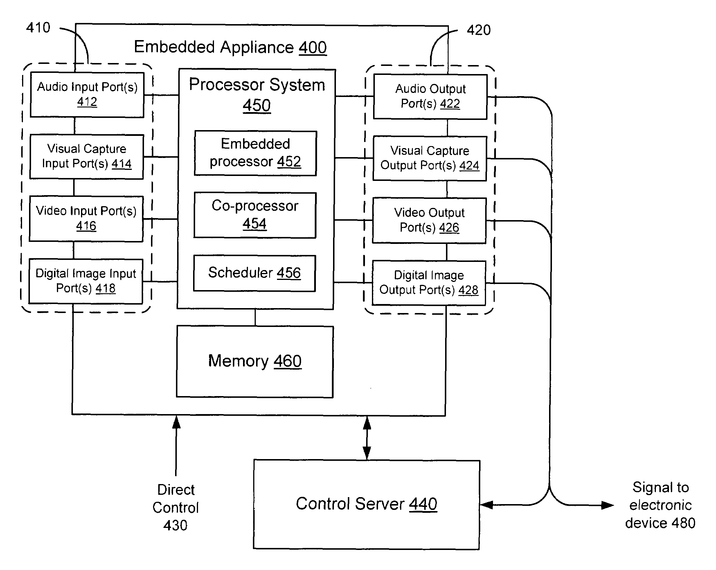 Embedded appliance for multimedia capture